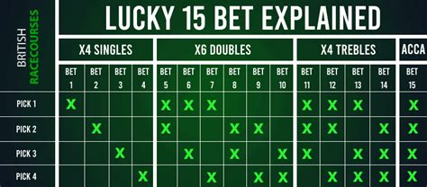 Lucky 15 odds calculator  No longer are you burdened with the task of having to calculate multiple formulas, instead, we do it for you! It’s easy to use and will save you plenty of time when all you want to do is place a bet!That being said, whereas Lucky 15 makes 15 bets on four selections, Lucky 31 ups the ante by making 31 bets on five separate selections
